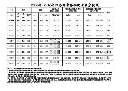 2008年-2016年江苏高考各批次录取分数线