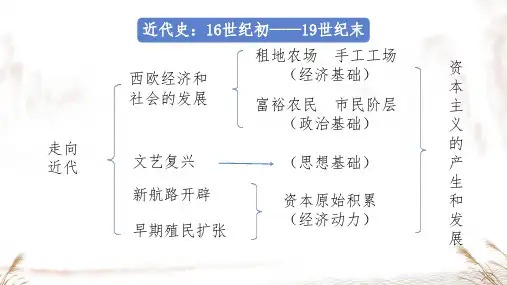 第13课西欧经济和社会的发展课件