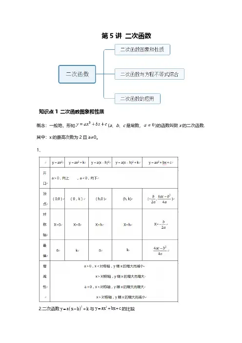 初中数学中考一轮复习专题5 二次函数重点、考点知识、方法总结及真题练习