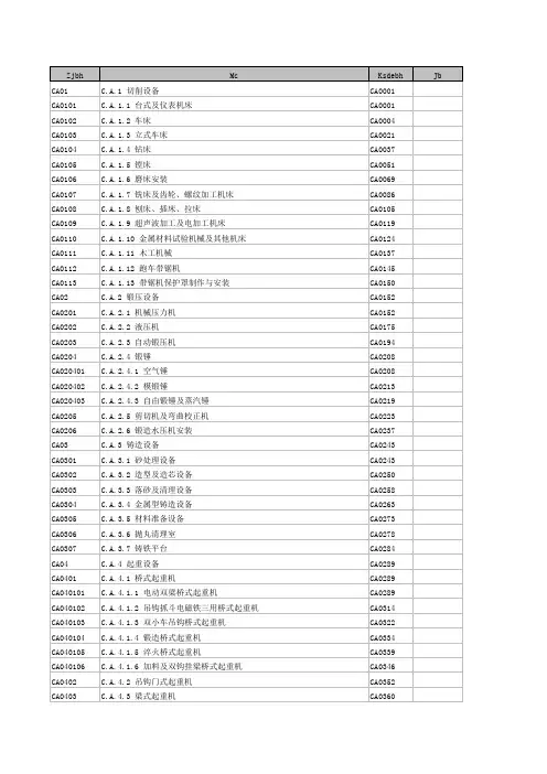 四川省2009清单计价定额