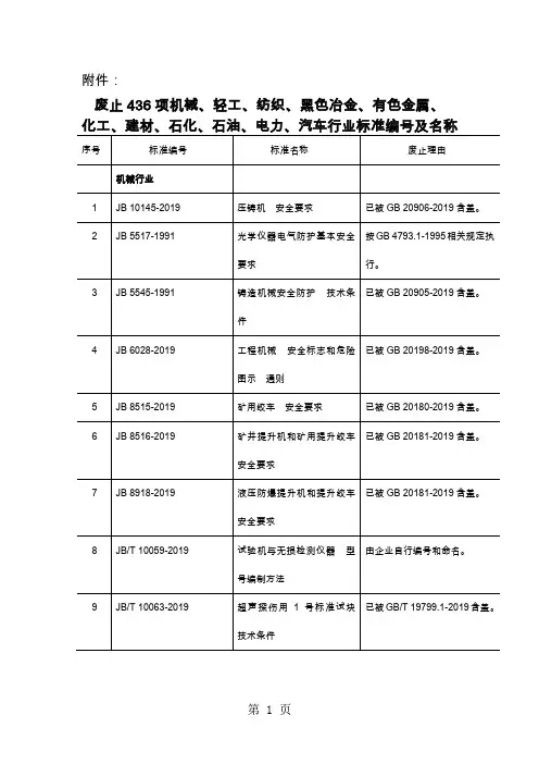 废止436项机械轻工纺织黑色冶金有色金属化-24页文档资料