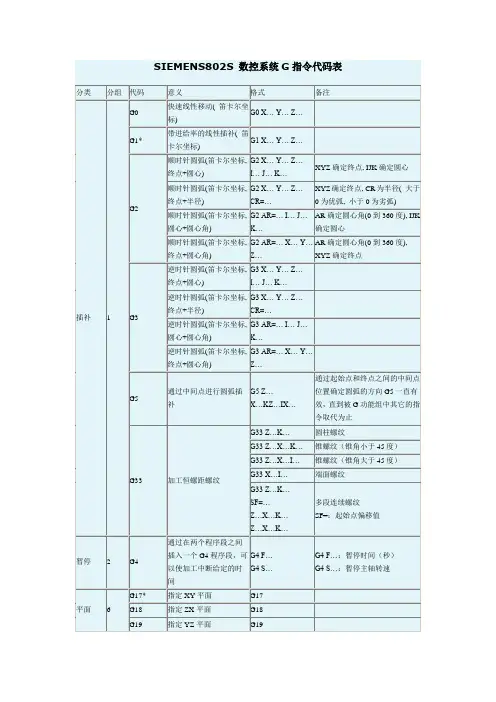 西门子802s指令