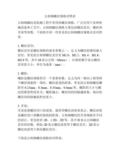 公制细螺纹规格对照表