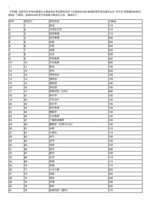云南昆明2018年专升本录取分数线已公布