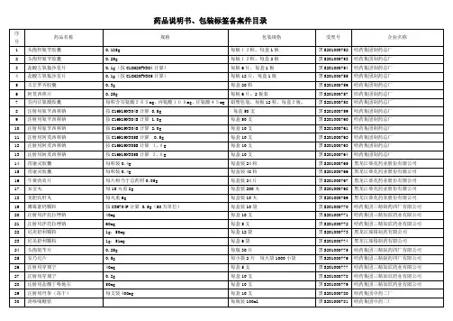 药品说明书、包装标签备案件目录