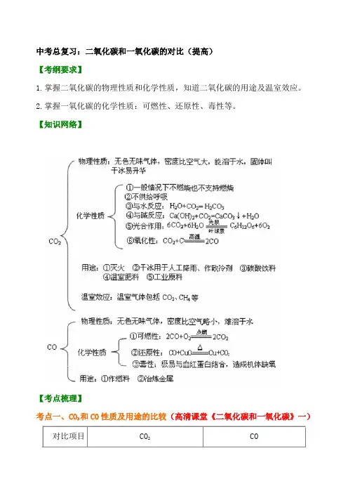 高三化学总复习 二氧化碳和一氧化碳的对比(提高) 知识讲解