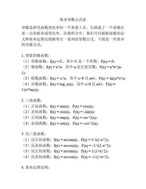 基本导数公式表