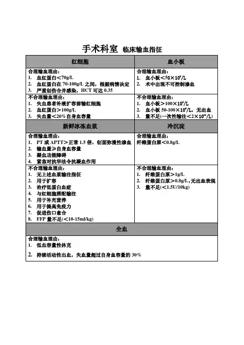 输血指征