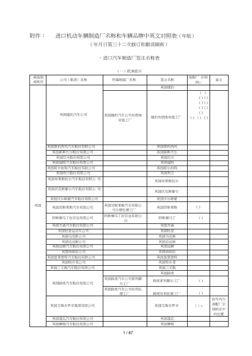 进口机动车辆制造厂名称和车辆品牌中英文对照表(