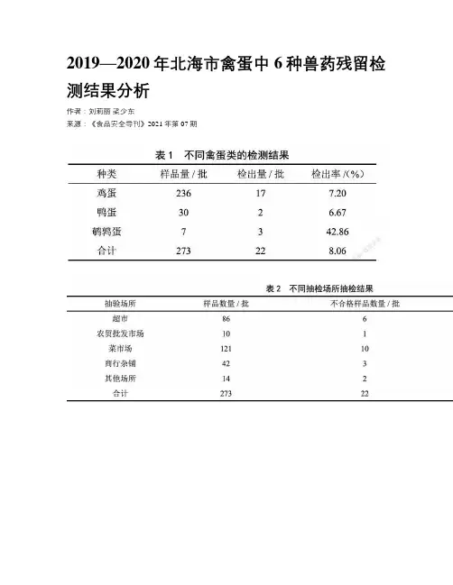 2019—2020年北海市禽蛋中6种兽药残留检测结果分析