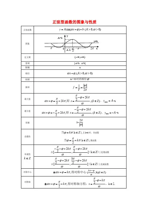 正弦型曲线