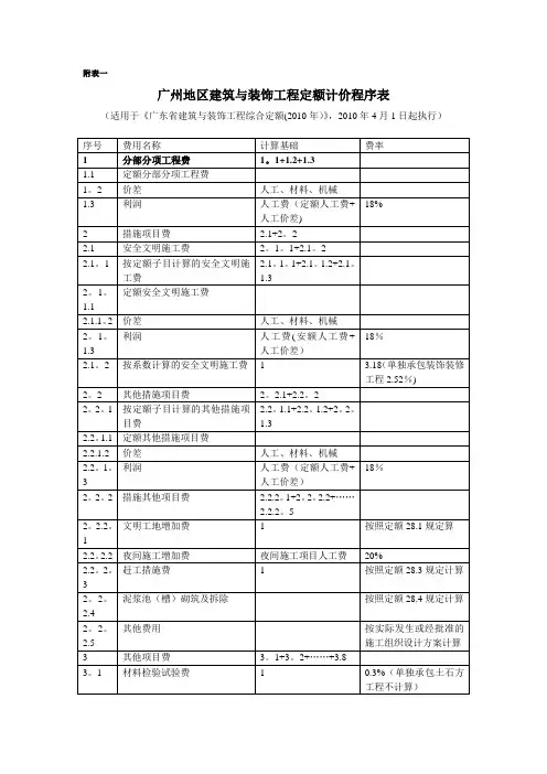 广东省广东全部定额收费标准(2010版)