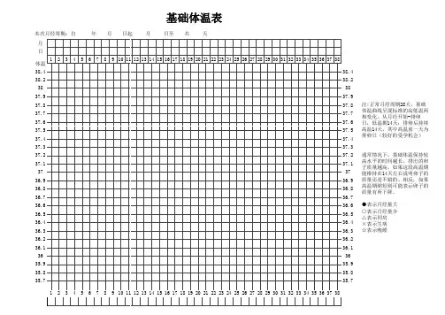 基础体温表