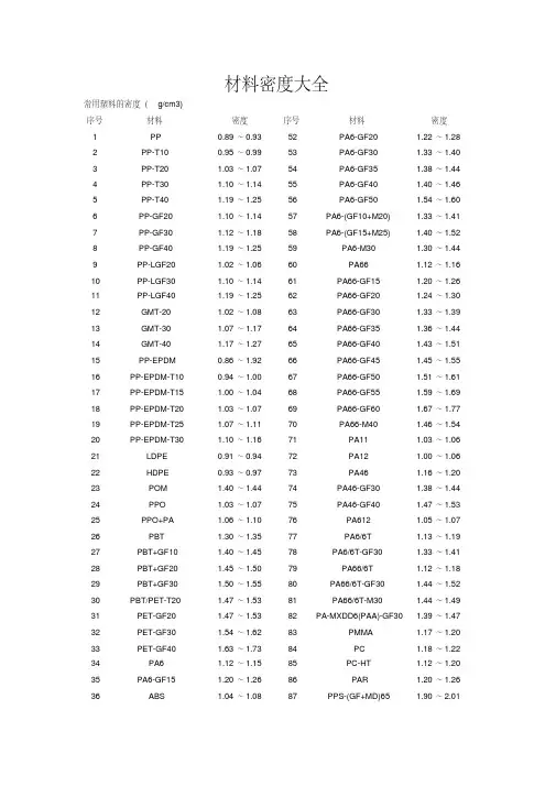 最新材料密度大全.pdf