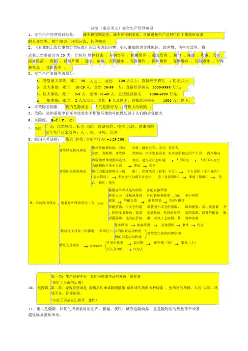 最全注册安全工程师考试安全生产管理知识重点考点大全完整版