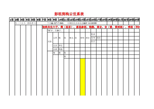 彭祖到构云世系走向图表