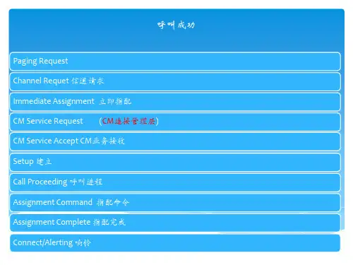 GSM信令完整流程