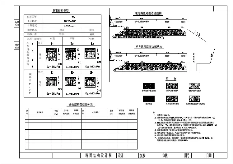 高速公路沥青路面结构CAD图