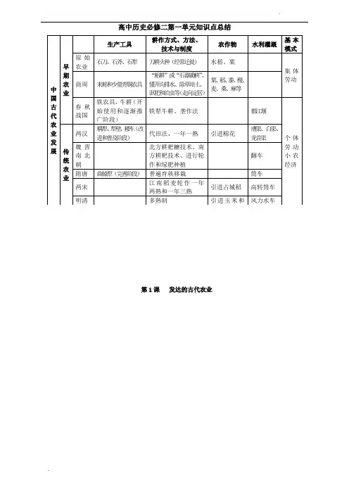高中历史必修二第一单元知识点总结