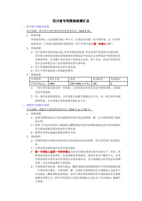 四川省专利资助政策汇总