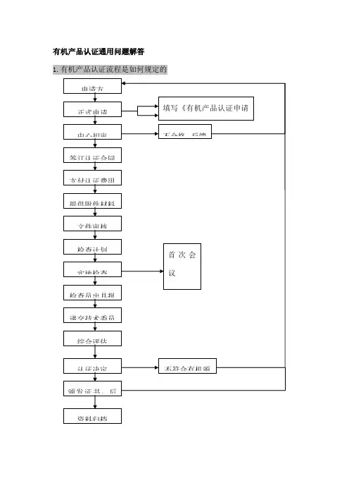 有机产品认证通用问题解答