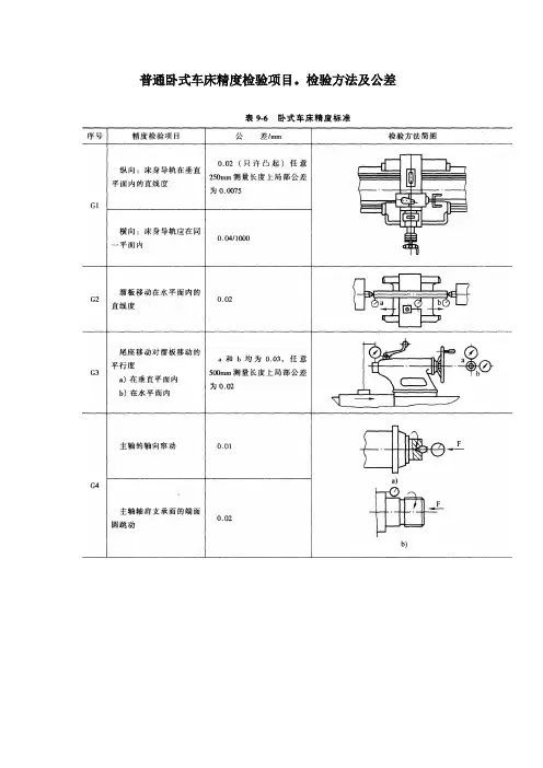 精度检验方法