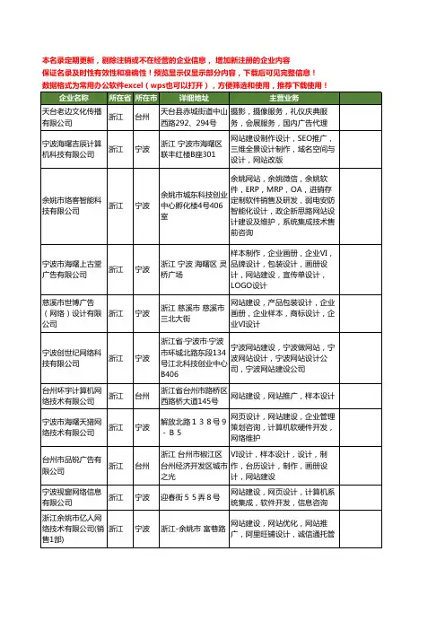 新版浙江省网站设计建设工商企业公司商家名录名单联系方式大全86家