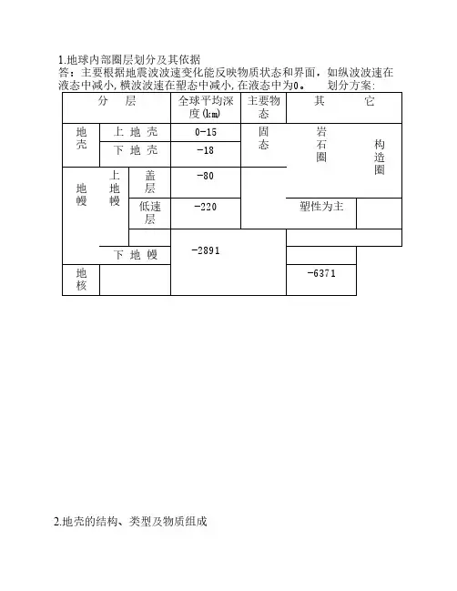 中国地质大学(武汉)考研普通地质学分析题答案整理