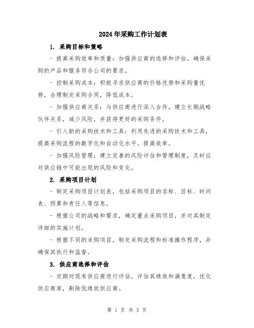 2024年采购工作计划表
