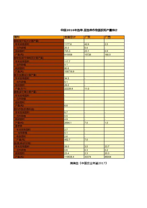 中国农业年鉴2017全国各省数据：中国2016年热带.亚热带作物面积和产量统计