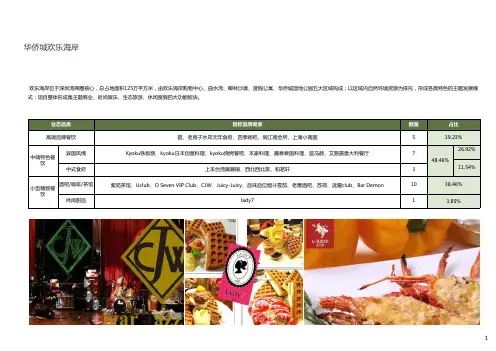 深圳欢乐海岸商业业态分析