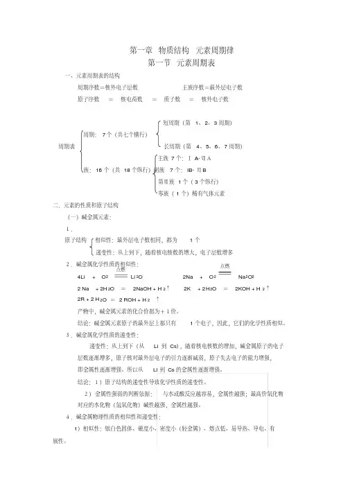 化学新人教版必修二知识点课堂笔记
