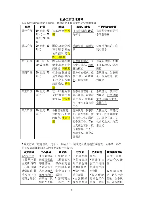 社会工作理论-期末复习资料