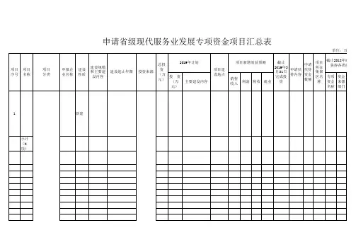 申请 现代服务业发展专项资金项目汇总表