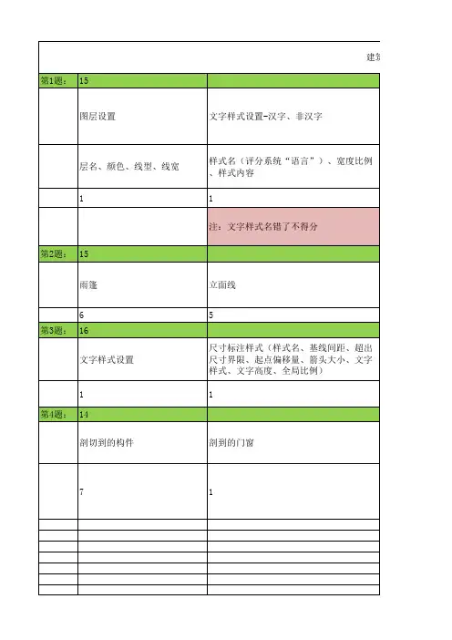 2019 年全国职业院校技能大赛高职组建筑工程识图赛卷及评分标准2019-建筑绘图评分标准
