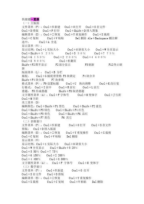 方正飞腾排版软件快捷键一览表