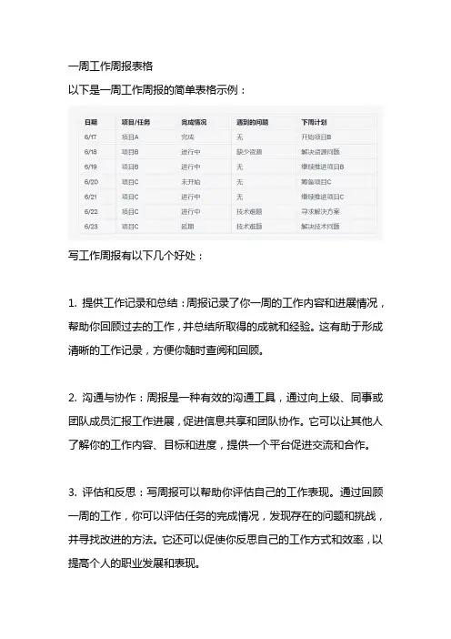 一周工作周报表格