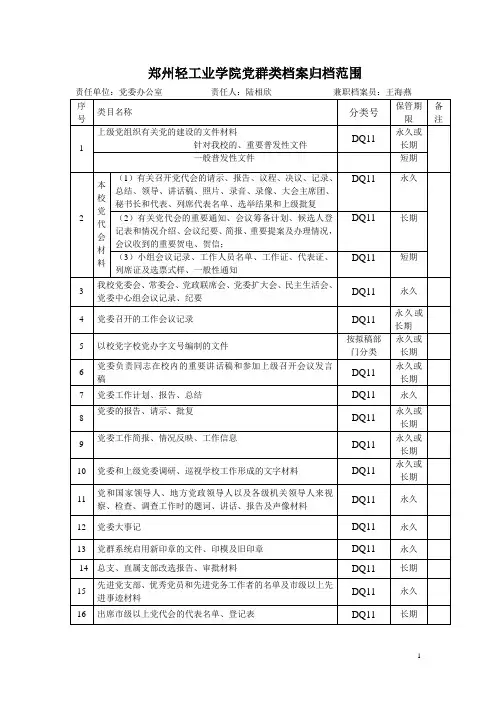郑州轻工业学院党群类档案归档范围