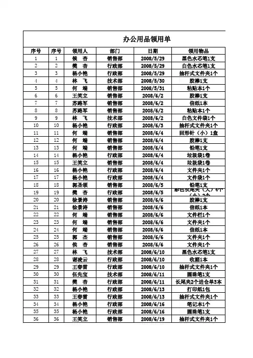 办公用品领用单