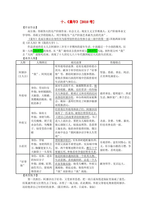 (安徽专用)2018届中考语文 专题复习三 名著阅读 十《童年》素材
