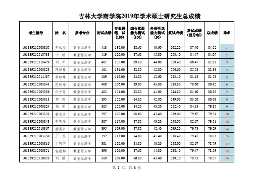 吉林大学商学院2019年学术硕士研究生总成绩