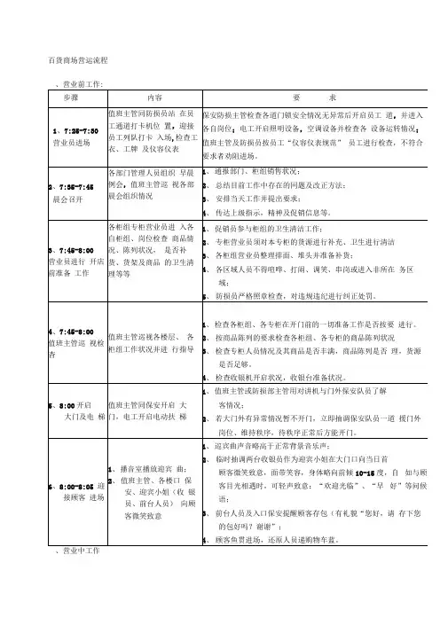 百货商场营运流程