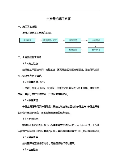 土方开挖施工方案