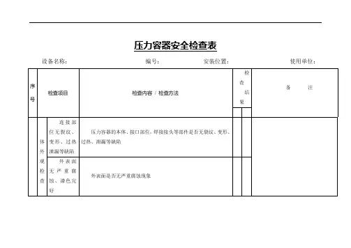 设备设施安全检查表66609