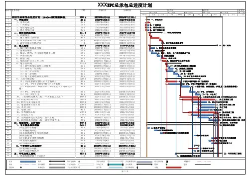 XX项目总进度计划(project横道图模板)
