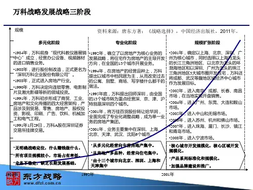 万科战略发展战略三阶段