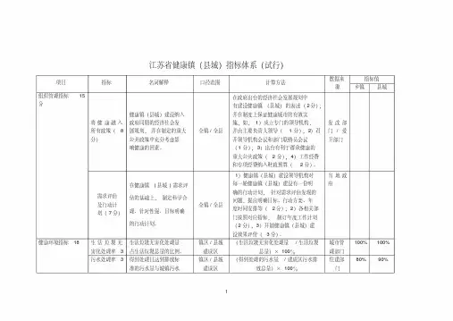 江苏省健康镇、健康村、健康单位考核标准.pdf