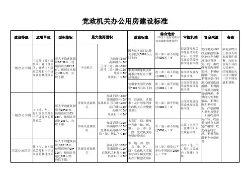 党政机关办公用房建设标准