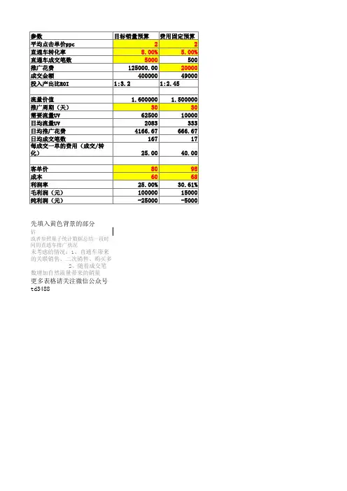 【直通车】直通车预算计算表格