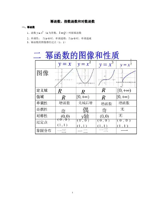 幂函数、指数函数和对数函数